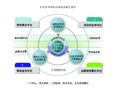 天進品牌戰(zhàn)略咨詢 以專業(yè)智識驅動品牌價值躍升