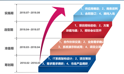 優必選攜手湃?？萍?PLM項目案例實施分享與咨詢策劃服務全解析