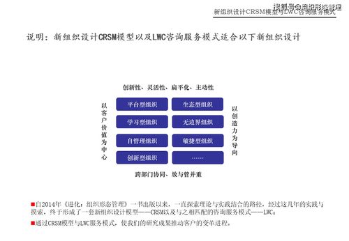 新組織設計CRSM模型與LWC咨詢服務模式介紹 構建敏捷戰略與可持續成長的咨詢策劃服務